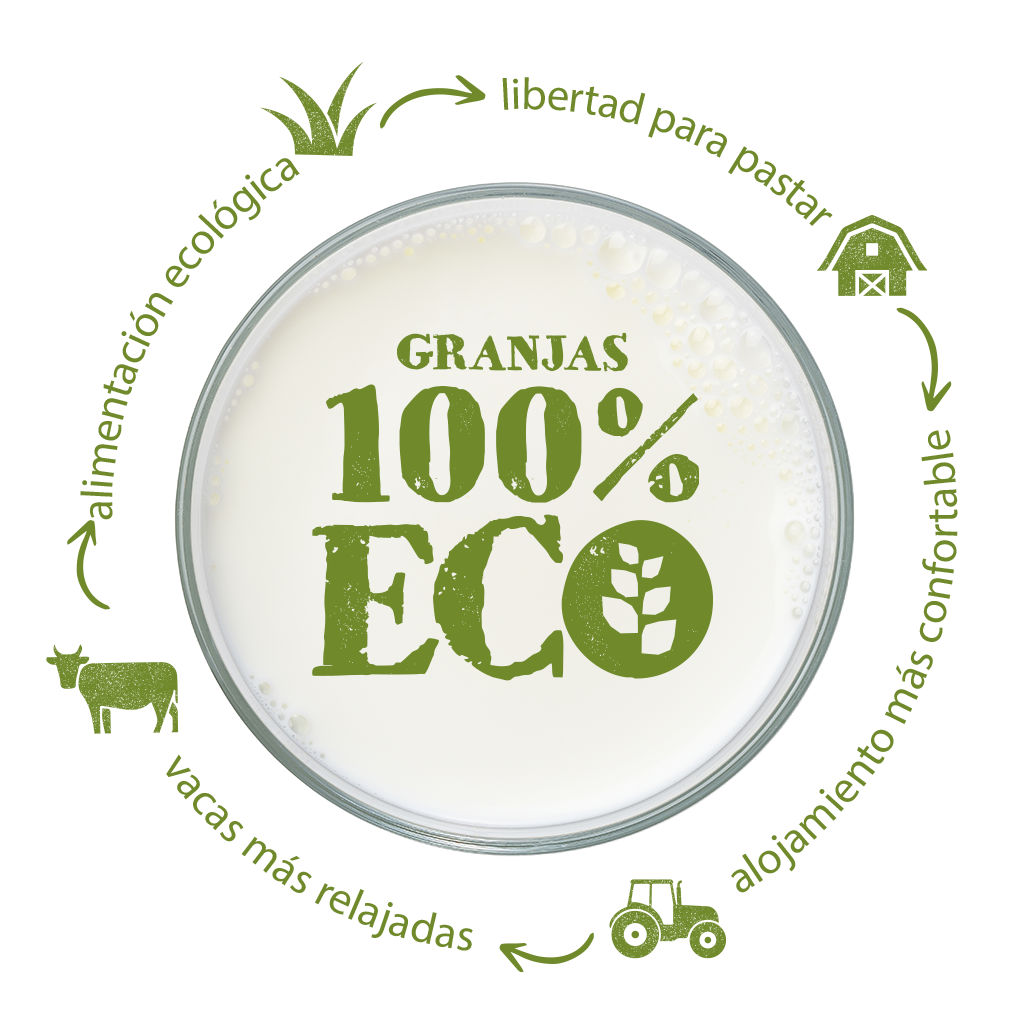 Logo Granjas ECO 100% ecológico y ganadería sostenible