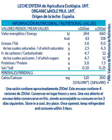 Información nutricional - 1000ml