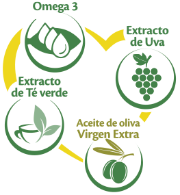 Ingredientes naturales - Omega 3, extracto de uva, té verde y aceite de oliva virgen extra